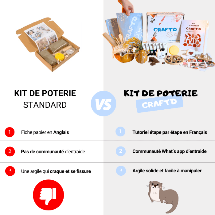 Kit de poterie Maison - Craftd #argileautodurcissante#