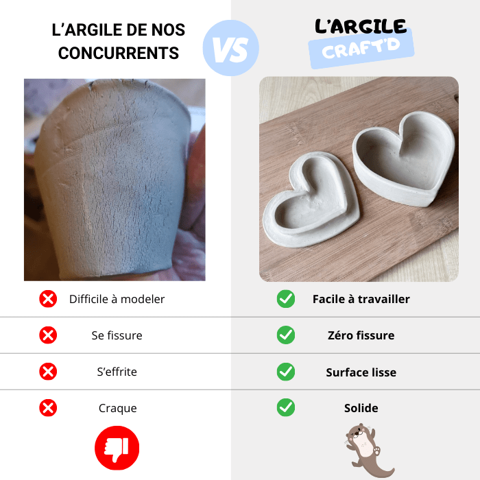 Kit de poterie Maison - Craftd #argileautodurcissante#