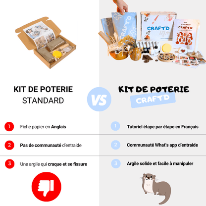 Kit de poterie Maison - Craftd #argileautodurcissante#