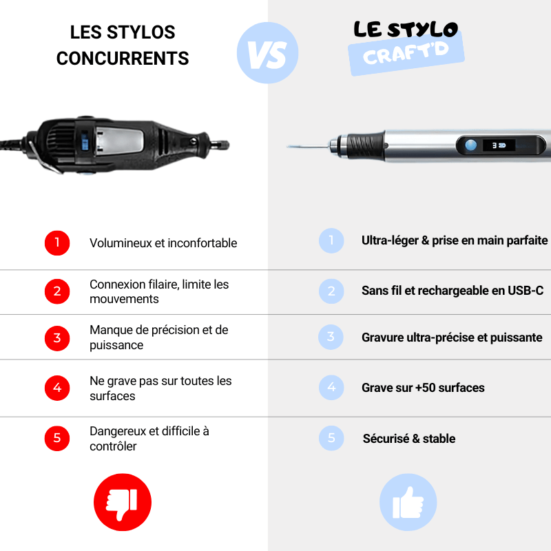 Stylo de Gravure Craft'd - Craftd #argileautodurcissante#