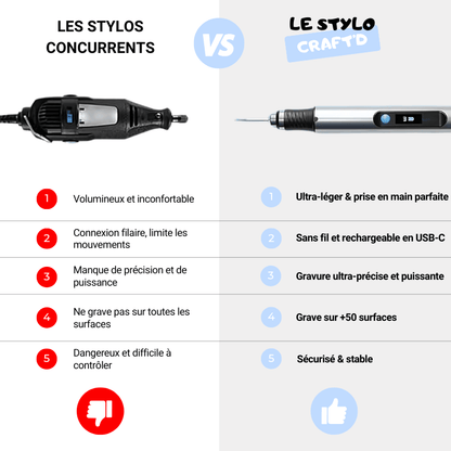 Stylo de Gravure Craft'd - Craftd #argileautodurcissante#